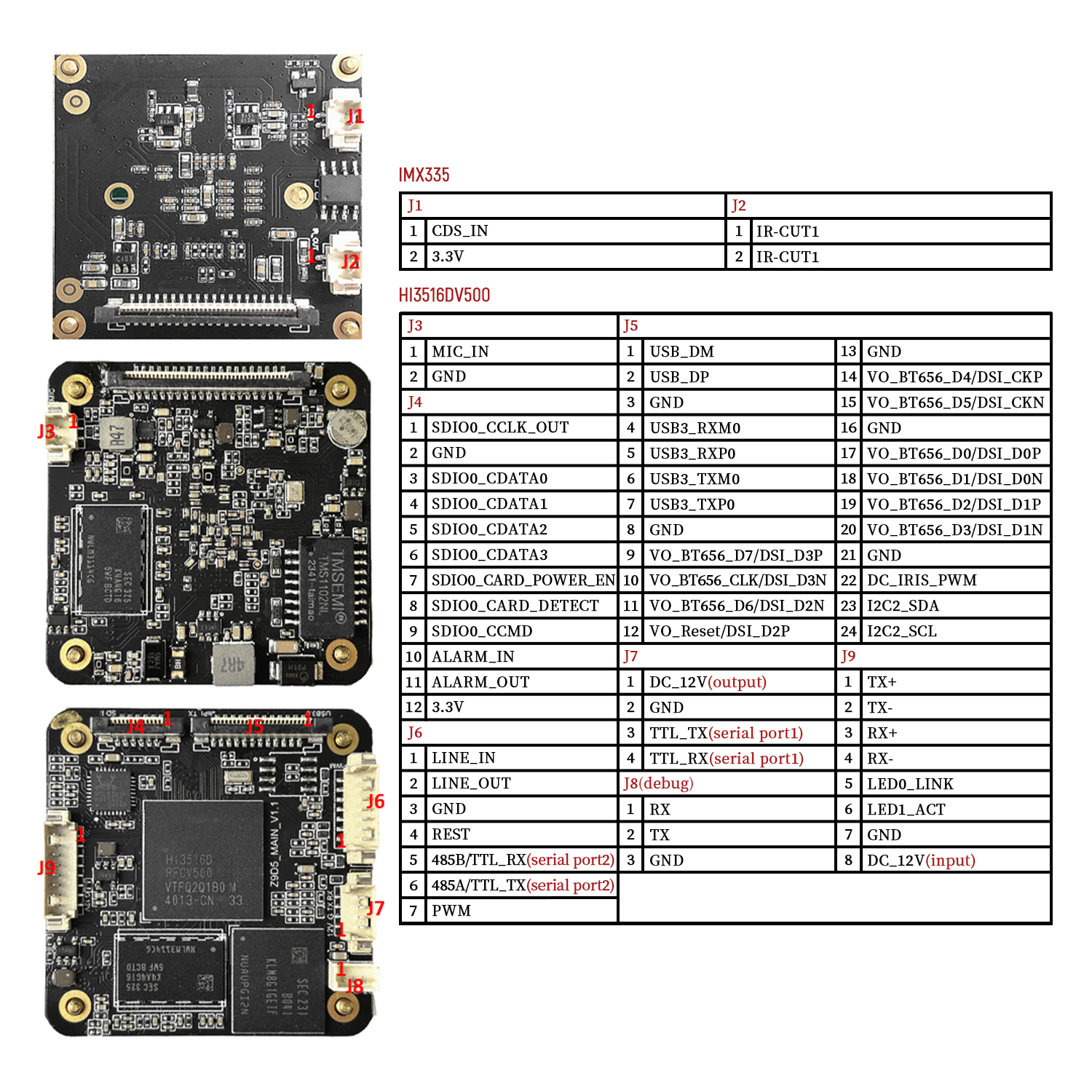 5MP 30FPS AI camera module ,au - Underwater Camera avis et prix