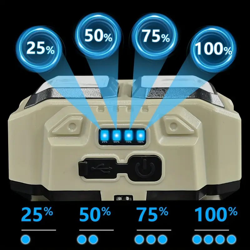 COB LED Headlamp Rechargeable  - Fishing Light avis et prix