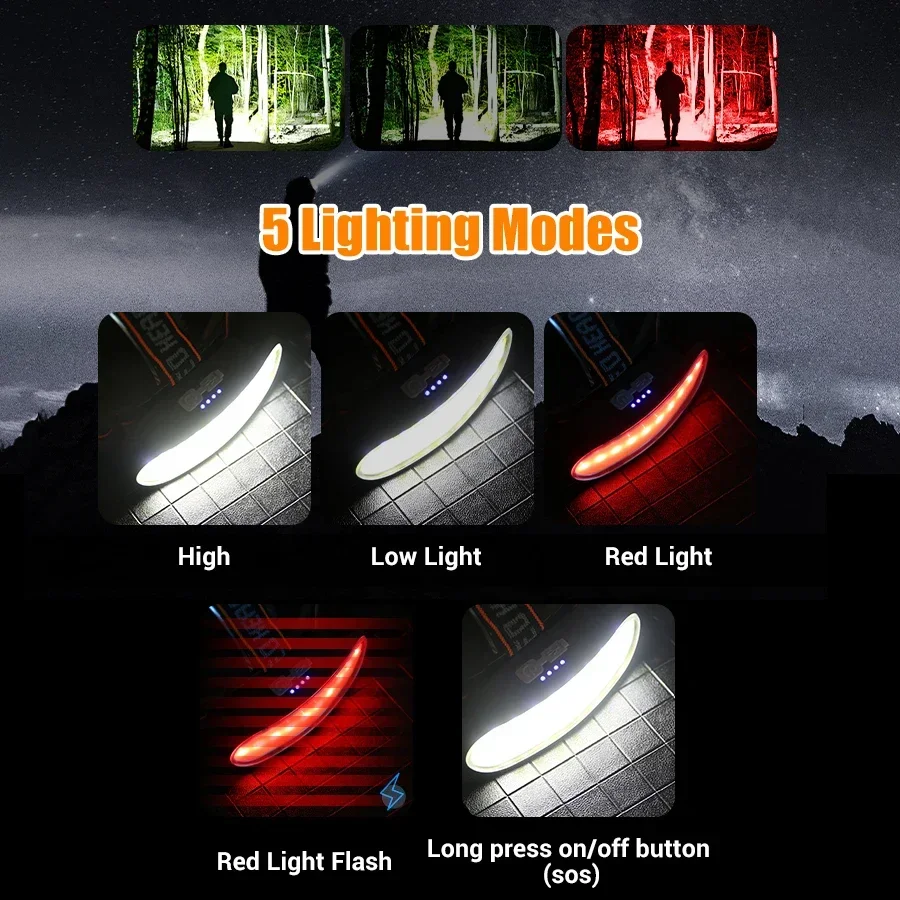 Powerful COB LED Headlamp Type - Fish Finder Battery avis et prix