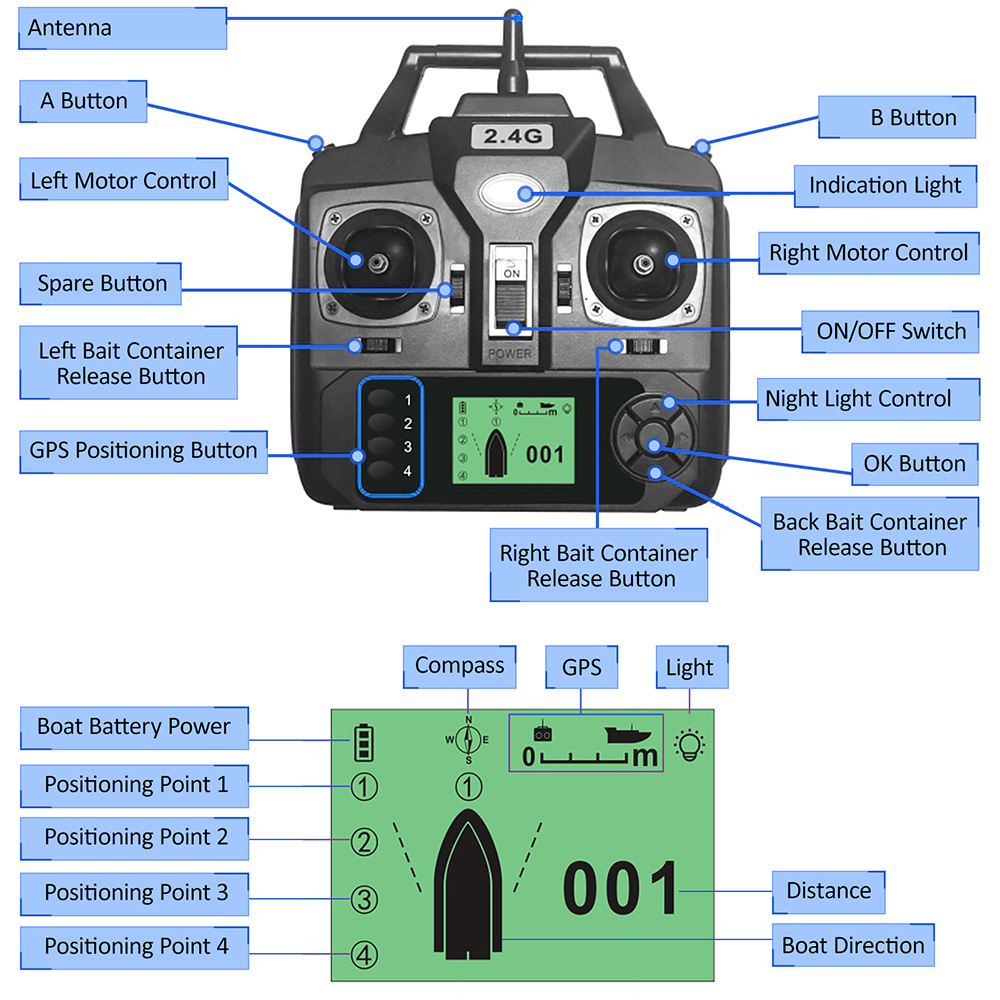 GPS Automatic Remote Control B - Fishing Gps avis et prix